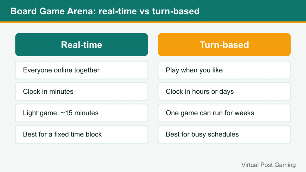 Side-by-side comparison of real-time and turn-based play on Board Game Arena