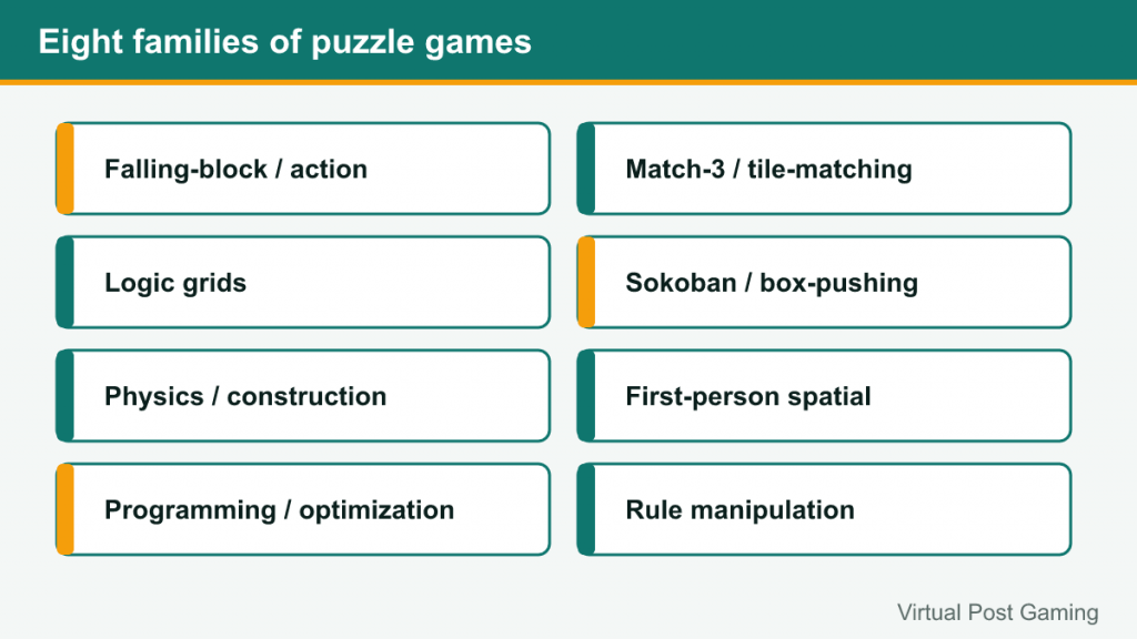 Grid of eight puzzle families from falling-block to rule manipulation